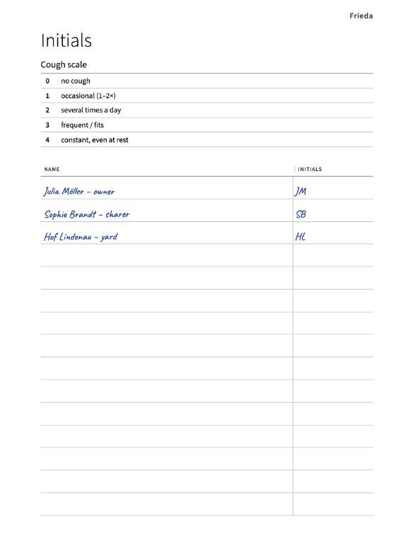 The ‘Initials’ page: at the top the cough scale from 0 to 4, below it three names with their initials
